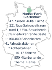 Fakten rund um den Hansa-Park